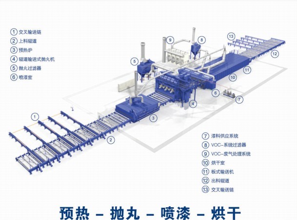 江蘇拋丸機除銹設(shè)備 11