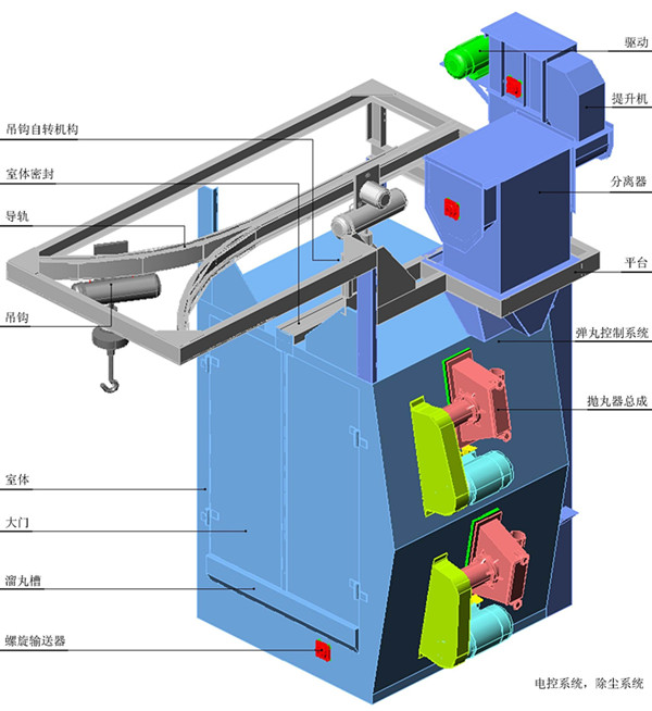 江蘇拋丸機(jī)除銹設(shè)備 2 拋丸機(jī)有哪些組成配件? 2